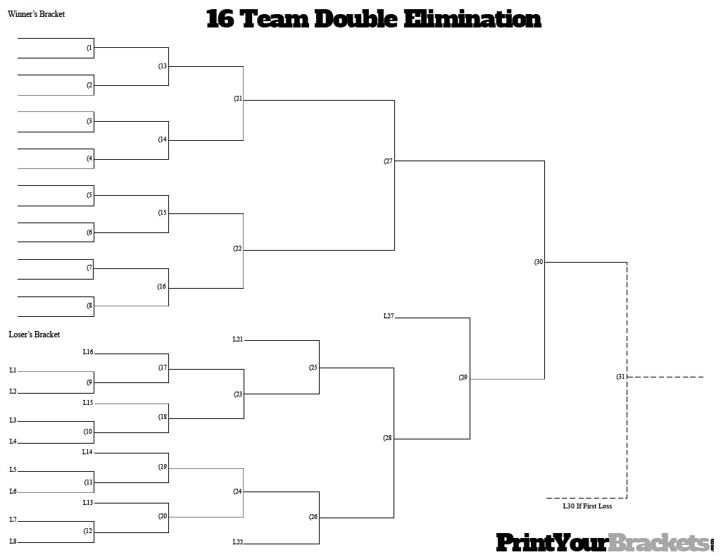 Bink 2025 Bracket